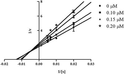 Functionalized Oxoindolin Hydrazine Carbothioamide Derivatives as Highly Potent Inhibitors of Nucleoside Triphosphate Diphosphohydrolases